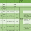 优秀博士年薪35万起，80-90万安家房补，直接内聘副教授，江苏高校