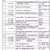 第001期：应届毕业生看过来： 就业、升学 档案转移相关注意事项