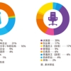 3万小留学生家庭「困局」：花千万出国，骨肉分离7年，值得吗？