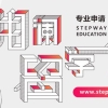 留学后，你的档案何去何从？