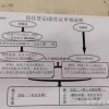 在上海办理居住证到底有没有必要呢？