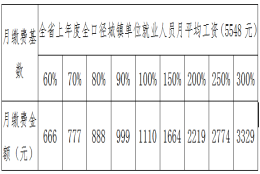 高校毕业生人社政策宣传问答