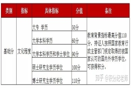 读完学历却不能在上海积分？这些居住证积分“陷阱”千万别踩!