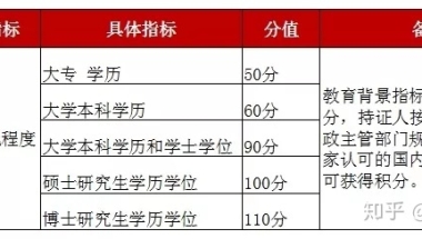 读完学历却不能在上海积分？这些居住证积分“陷阱”千万别踩!