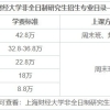 2023年上海财经大学非全日制研究生学费信息汇总