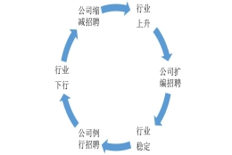 应届生找不到工作该怎么办？