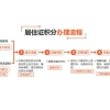 闸北研究生落户怎么解决2022已更新(今日／流程)