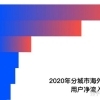 留学生回国必看：2022热门城市落户指南