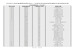 上海高考一次性经济补贴怎么申请