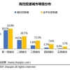 调查显示2020年留学生回国求职同比增长67.3%