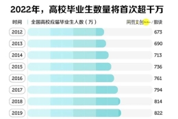 应届生就业竞争太残酷，211本科生被卷哭，专科生的未来在哪里？