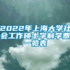 2022年上海大学社会工作硕士学制学费一览表