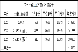 个税缴纳100万就可以申请落户上海