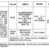 国家电网四川公司2022年园招，计算机通信类只要985的研究生！