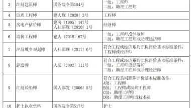 2021年落户上海：一级国家职业资格证是否能申请人才引进落户