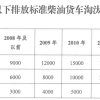 最高补贴4.8万元！新一批老旧车淘汰补贴措施发布！