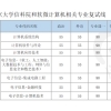 2022 年北大软微研究生复试线相较去年波动不大，是什么原因？ 23 年会「炸」吗？