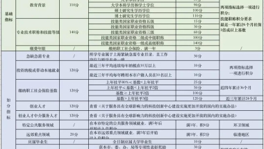 官方公布！2021年上海居住证积分细则说明！赶紧来计算一下你的积分是否达标！