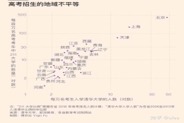 上海户口，外地工作并定居，孩子有必要回上海读书并参加上海高考吗？