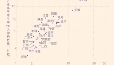 上海户口，外地工作并定居，孩子有必要回上海读书并参加上海高考吗？