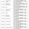 上海交大清退21名研究生：常规操作，别随便贴标签