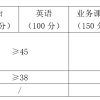 中国科学院上海天文台2022年招收硕士研究生复试规程