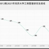 同济大学工商管理研究生怎么样,好考吗？