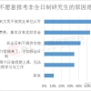 非全日制研究生，在现在这种情况下还值得考吗？