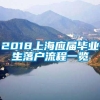 2018上海应届毕业生落户流程一览