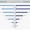 三成海归年薪10万，留学的目的到底是什么？