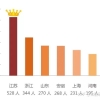 能上岸上海财经大学研究生本科都是哪些院校？上财官方：近50%同学来自于双非高校