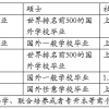 留学海归们还没有落户上海的有福啦！