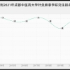 上海交大蔬菜学研究生怎么样,难考吗？