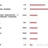 留学生想要在2022年顺利落户上海要做哪些准备？