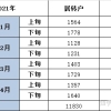 关于人才引进和居转户 两大通道你真的了解吗？