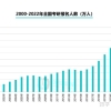 全日制研究生和非全日制研究生哪个好考一些？