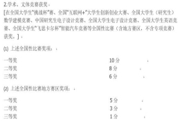 应届生想20年落户上海，竞赛加分有疑问。各位巨巨救救小白