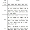 2022年上海最低工资（上海最低工资标准2020）