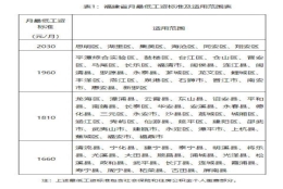 2022年上海最低工资（上海最低工资标准2020）