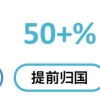 想知道现在留学生回国找工作情况？