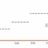 2020年新政出来后，通过居转户方式落户上海，需要满足什么条件？