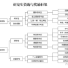 读博士补贴一个月两千不到，快顶不住了咋办？