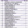 上海居转户2022年5月第二批公示