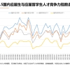 请问出国留学生回国之后会比国内高校毕业生更有竞争力吗？或者说企业更认可等？