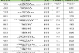 上海最低工资标准2022年（上海工资计算2022）