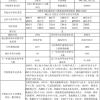 上海大学的医学院能在2021年招本科生吗？