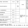 积分落户分数预测,2022年下半年公布名单时间与最低分公布时间预计分数线