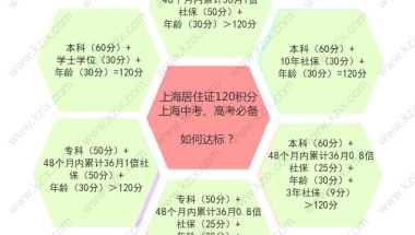 上海居住证积分达到标准分值是多少？详细达标方案是什么？