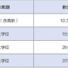 2022考研最现实的理由：各大城市研究生落户条件丰厚