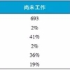 《2018出国留学蓝皮书》专题解读之六：留学生毕业后去向何方